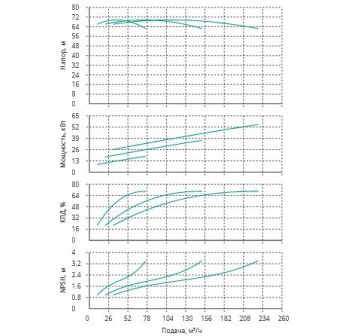 Установка Wilo CO 3 BL 50/220-18.5/2/SK-FFS-R