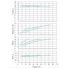 Установка Wilo CO 3 BL 50/250-3/4/SK-FFS-R - монтаж, фото