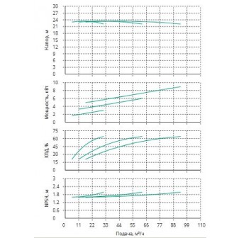 Установка Wilo CO 3 BL 50/250-3/4/SK-FFS-R
