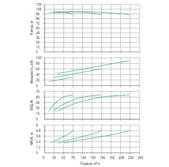Установка Wilo CO 3 BL 50/260-30/2/SK-FFS-R