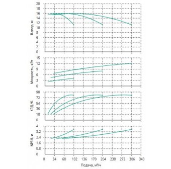 Установка Wilo CO 3 BL 65/120-4/2/SK-FFS-R