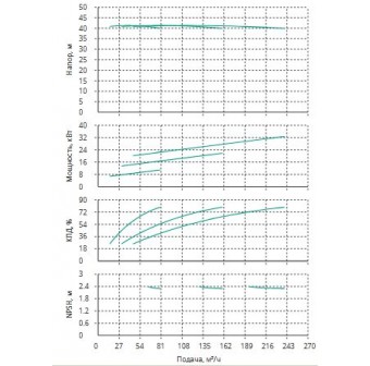 Установка Wilo CO 3 BL 65/170-11/2/SK-FFS-R