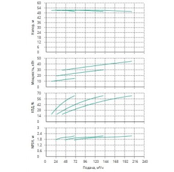 Установка Wilo CO 3 BL 65/190-15/2/SK-FFS-R