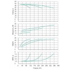 Установка Wilo CO 3 BL 65/190-18.5/2/SK-FFS-R - монтаж, фото