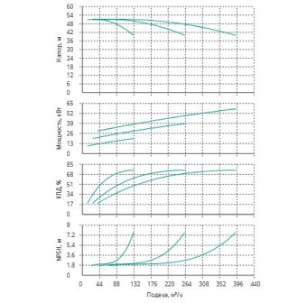 Установка Wilo CO 3 BL 65/190-18.5/2/SK-FFS-R