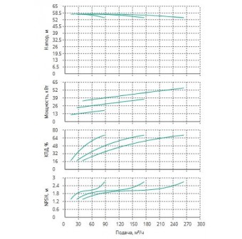 Установка Wilo CO 3 BL 65/210-18.5/2/SK-FFS-R