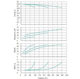 Установка Wilo CO 3 BL 65/210-22/2/SK-FFS-R