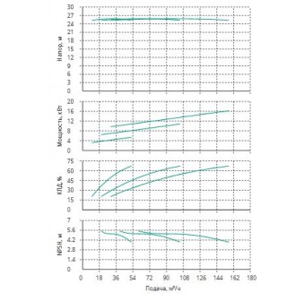 Установка Wilo CO 3 BL 65/265-5.5/4/SK-FFS-R