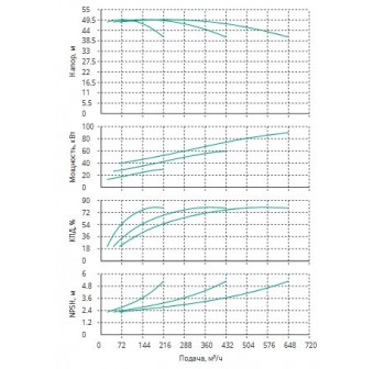 Установка Wilo CO 3 BL 80/200-30/2/SK-FFS-R