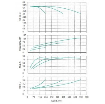 Установка Wilo CO 3 BL 80/210-37/2/SK-FFS-R