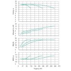 Установка Wilo CO 3 BL 80/220-5.5/4/SK-FFS-R - монтаж, фото