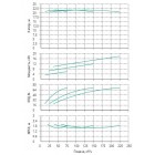 Установка Wilo CO 3 BL 80/250-5.5/4/SK-FFS-R - монтаж, фото