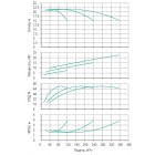 Установка Wilo CO 3 BL 80/250-7.5/4/SK-FFS-R - монтаж, фото
