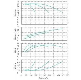 Установка Wilo CO 3 BL 80/270-11/4/SK-FFS-R