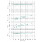 Установка Wilo CO 3 BL 100/220-5.5/4/SK-FFS-R - монтаж, фото