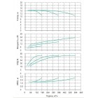 Установка Wilo CO 3 BL 100/220-7.5/4/SK-FFS-R - монтаж, фото