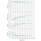 Установка Wilo CO 3 BL 100/315-18.5/4/SK-FFS-R - монтаж, фото