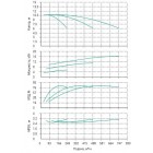 Установка Wilo CO 3 BL 125/185-5.5/4/SK-FFS-R - монтаж, фото