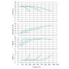 Установка Wilo CO 3 BL 125/265-18.5/4/SK-FFS-R - монтаж, фото