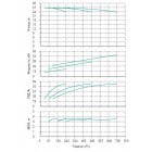 Установка Wilo CO 3 BL 125/275-18.5/4/SK-FFS-R - монтаж, фото