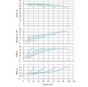 Установка Wilo CO 4 BL 32/210-7.5/2/SK-FFS-R