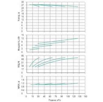 Установка Wilo CO 4 BL 40/140-3/2/SK-FFS-R