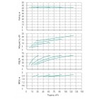 Установка Wilo CO 4 BL 40/170-5.5/2/SK-FFS-R - монтаж, фото