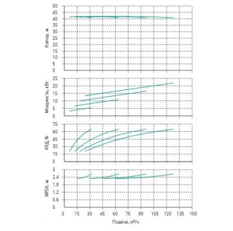 Установка Wilo CO 4 BL 40/170-5.5/2/SK-FFS-R