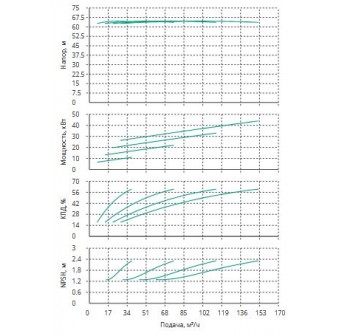 Установка Wilo CO 4 BL 40/220-11/2/SK-FFS-R