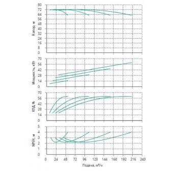 Установка Wilo CO 4 BL 40/230-15/2/SK-FFS-R