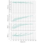 Установка Wilo CO 4 BL 40/240-18.5/2/SK-FFS-R - монтаж, фото