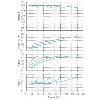 Установка Wilo CO 4 BL 40/240-18.5/2/SK-FFS-R