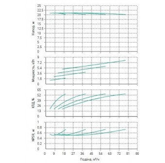 Установка Wilo CO 4 BL 40/240-2.2/4/SK-FFS-R