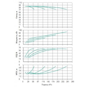 Установка Wilo CO 4 BL 40/245-22/2/SK-FFS-R