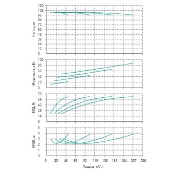 Установка Wilo CO 4 BL 40/260-22/2/SK-FFS-R