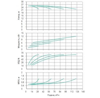 Установка Wilo CO 4 BL 40/265-3/4/SK-FFS-R