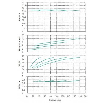 Установка Wilo CO 4 BL 50/120-3/2/SK-FFS-R