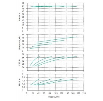 Установка Wilo CO 4 BL 50/200-11/2/SK-FFS-R