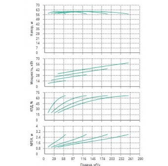 Установка Wilo CO 4 BL 50/210-15/2/SK-FFS-R