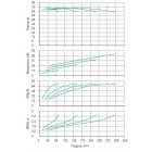 Установка Wilo CO 4 BL 50/220-18.5/2/SK-FFS-R - монтаж, фото