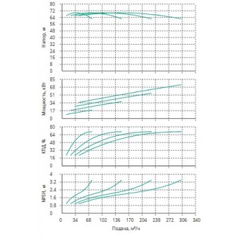 Установка Wilo CO 4 BL 50/220-18.5/2/SK-FFS-R