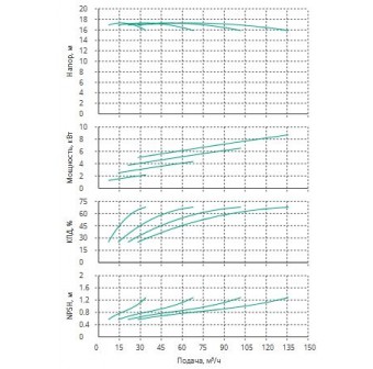 Установка Wilo CO 4 BL 50/220-2.2/4/SK-FFS-R