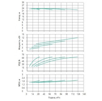 Установка Wilo CO 4 BL 50/250-3/4/SK-FFS-R