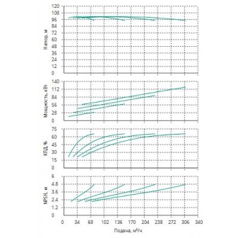 Установка Wilo CO 4 BL 50/260-30/2/SK-FFS-R