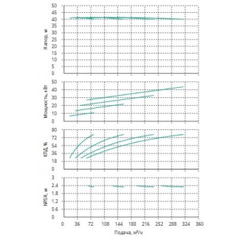 Установка Wilo CO 4 BL 65/170-11/2/SK-FFS-R