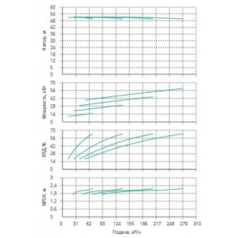 Установка Wilo CO 4 BL 65/190-15/2/SK-FFS-R