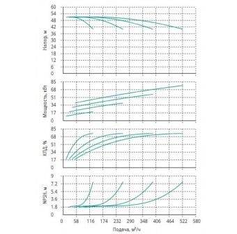 Установка Wilo CO 4 BL 65/190-18.5/2/SK-FFS-R