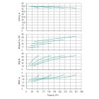 Установка Wilo CO 4 BL 65/210-18.5/2/SK-FFS-R - монтаж, фото