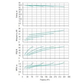 Установка Wilo CO 4 BL 65/210-18.5/2/SK-FFS-R
