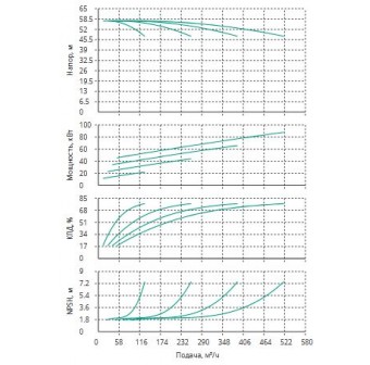 Установка Wilo CO 4 BL 65/210-22/2/SK-FFS-R